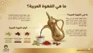 ما هي القهوة العربية وأنواعها مع الدلة التقليدية والقهوة الشقراء والقشر
