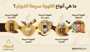 أنواع القهوة سريعة الذوبان: الكلاسيك، بدون سكر، المنكهة، بالحليب، والفاخرة