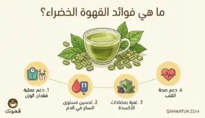 فوائد القهوة الخضراء للصحة وحبوب البن غير المحمصة