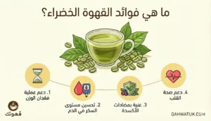 فوائد القهوة الخضراء للصحة وحبوب البن غير المحمصة